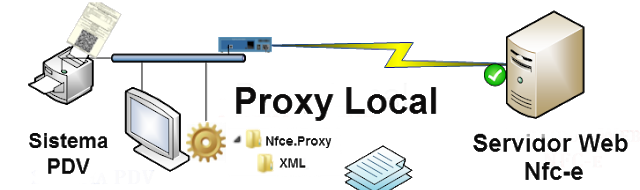 proxy_local.png